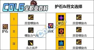DNF人造神版本男气功毕业装备选择指南与推荐,助你轻松完成毕业布局