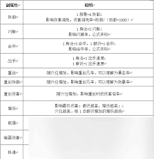 这就是江湖最新区域如何利用接引码成功兑换黄金的详细攻略