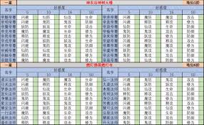 关于修真过程中是否存在神位修复次数的限制探讨与思考
