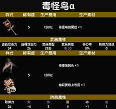 怪物猎人荒野小布兰卡α随从防具具体数值与属性分析