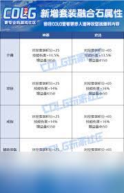 DNF人造神辅助装备中的通宝融合石属性详细解析与效果介绍
