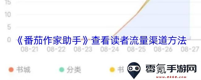 《番茄作家助手》探讨分析读者流量获取渠道的有效方法与策略