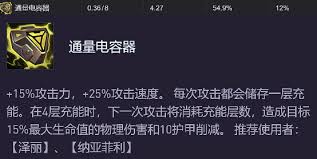 源计划装备最适合哪些玩家和角色使用的详细分析与推荐