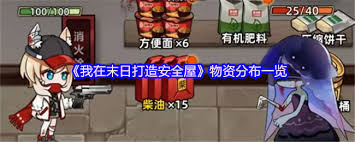 在末日情况下如何有效分配安全屋所需物资与资源的最佳策略