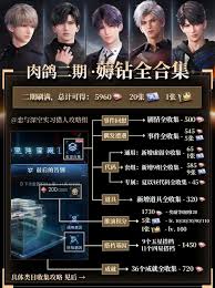 恋与深空4.0版本中新增加的隐藏成就详细介绍与解析