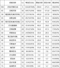 DNF17周年庆特工输出数据详细分析及其影响因素有哪些