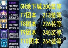 魔兽世界怀旧服中的牌子究竟是什么意思?玩家们该如何理解和使用这些牌子?