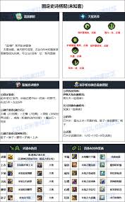DNF17周年庆期间佣兵职业毕业装备搭配推荐及实用技巧解析