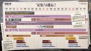 胜利女神新的希望记忆与遗忘版本中有哪些值得期待的活动与特色内容