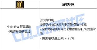 DNF缔造者极冰护盾技能进化全形态的详细解析与效果展示
