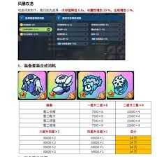 英勇之地冰属性角色如何实现完美毕业养成攻略探讨