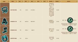 新手在英勇之地开荒时如何正确选择和搭配装备