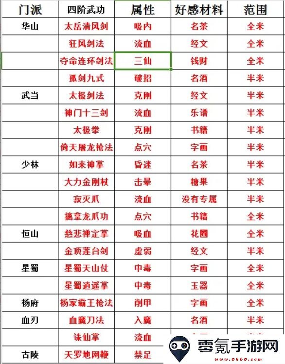 《侠战江湖》新手基础信息分享