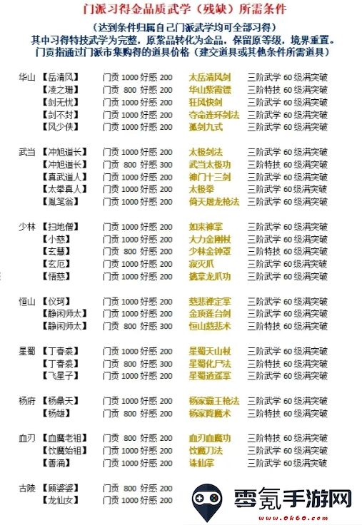 《侠战江湖》各门派金品武学解锁条件
