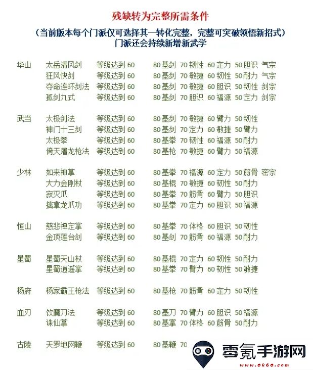 《侠战江湖》各门派金品武学解锁条件