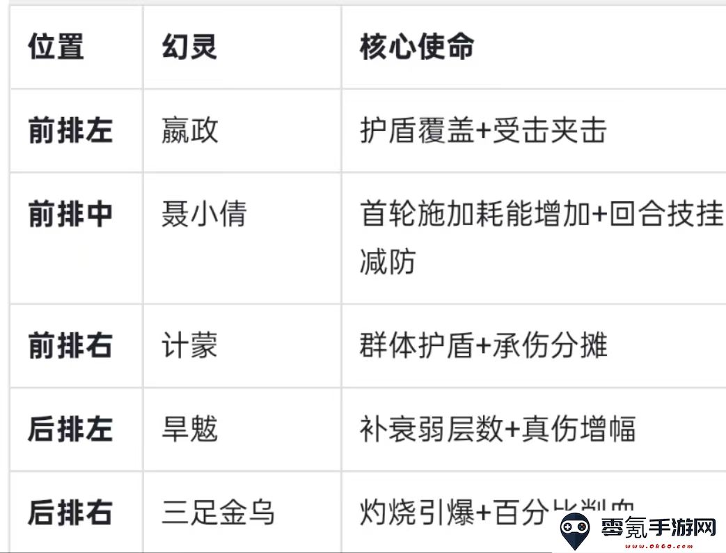 《指间山海》PVP灼狱禁能流搭配攻略