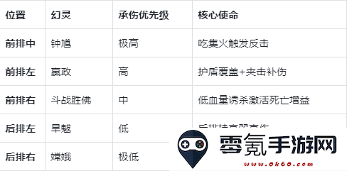 《指间山海》PVP荆棘王座反伤复活流搭配攻略