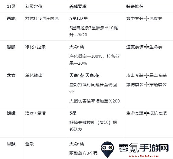 《指间山海》平民友好型PVP控制消耗流搭配攻略