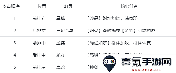 《指间山海》PVE炎狱永动队搭配攻略