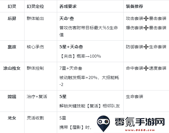 《指间山海》夹击输出流搭配攻略