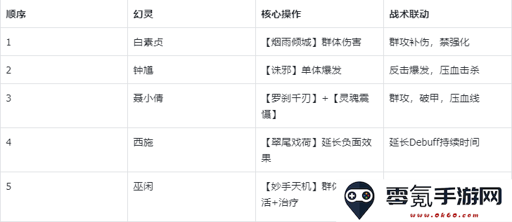 《指间山海》永冻控制队搭配攻略