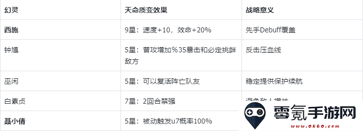 《指间山海》永冻控制队搭配攻略