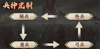 九牧之野虎贲军的玩法解析与策略分享，帮助你轻松掌握游戏技巧
