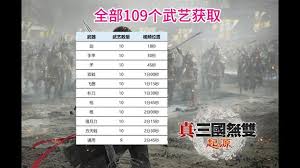 真三国无双起源双虎震天弓武艺效果获取方法解析与技巧分享