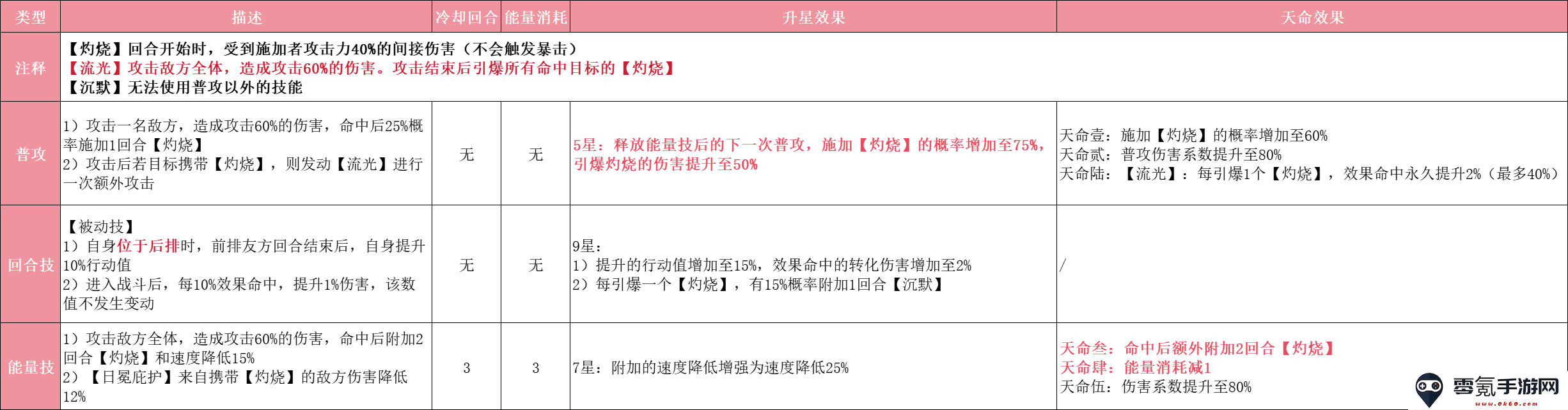 《指间山海》三乌金足玩法攻略