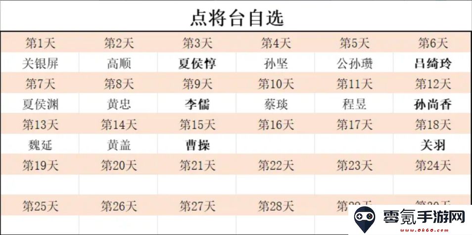 《新三国志曹操传》点将自选推荐及升星培养计划攻略