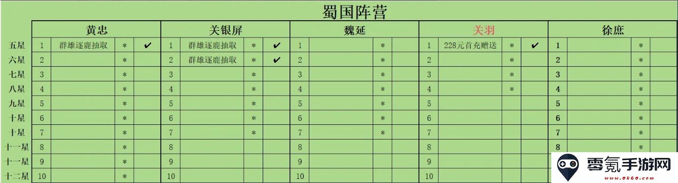 《新三国志曹操传》点将自选推荐及升星培养计划攻略