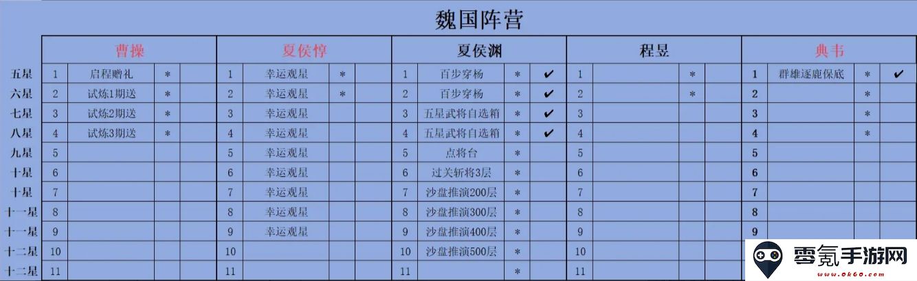 《新三国志曹操传》点将自选推荐及升星培养计划攻略