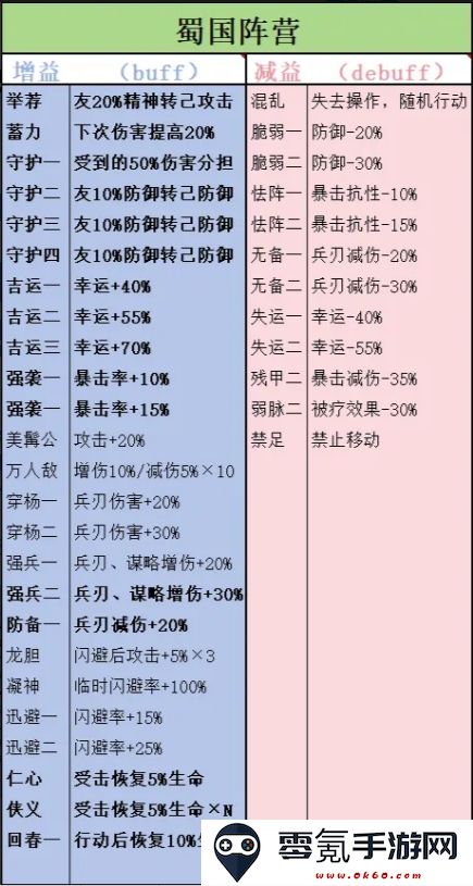 《新三国志曹操传》四大阵营技能增减益介绍