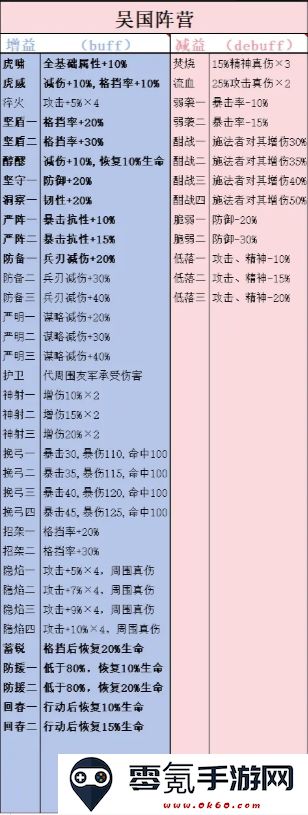 《新三国志曹操传》四大阵营技能增减益介绍
