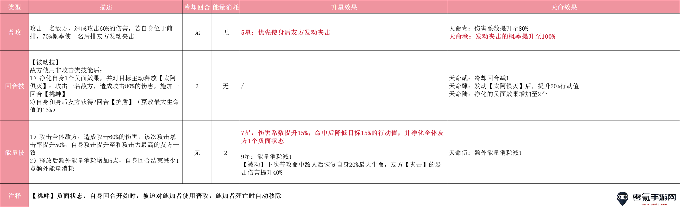 《指间山海》嬴政玩法攻略