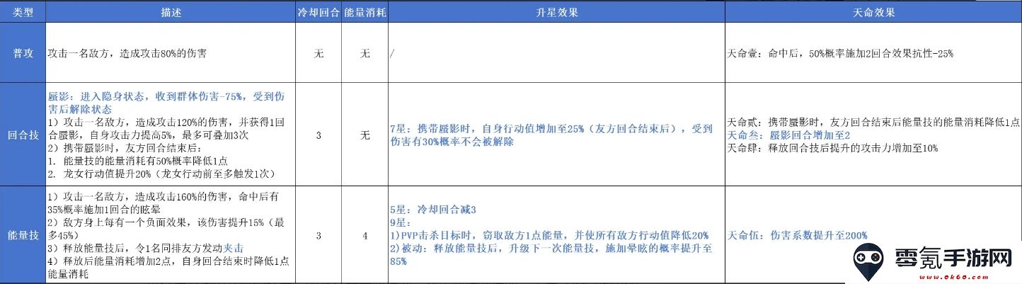 《指间山海》龙女玩法攻略