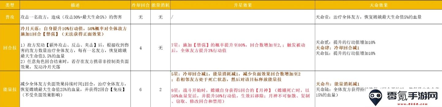 《指间山海》嫦娥玩法攻略