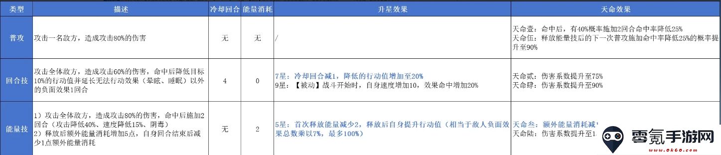 《指间山海》西施玩法攻略