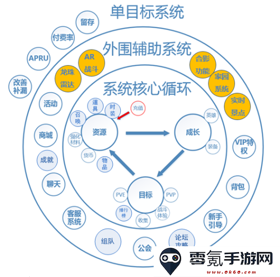迷失星球0.1折正版龙珠觉醒手游下载