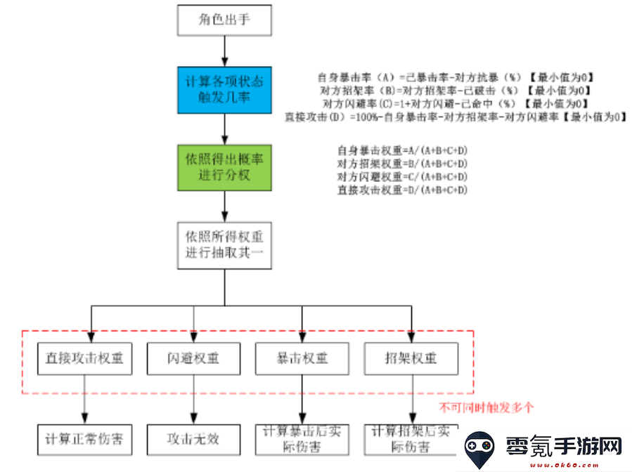迷失星球0.1折正版龙珠觉醒手游下载