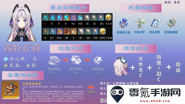 原神v5.7茜特菈莉角色养成攻略