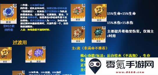 原神V5.7希格雯角色养成攻略