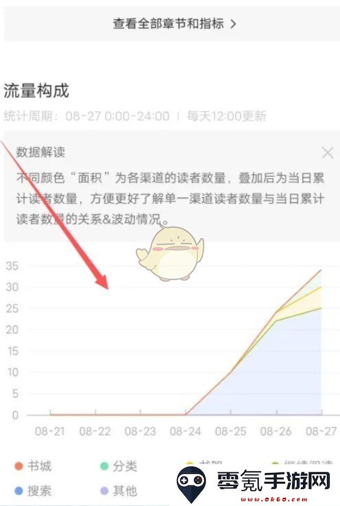 《番茄作家助手》查看读者流量渠道方法