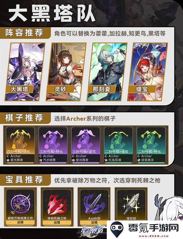 崩坏：星穹铁道命运今晚留下来活动阵容搭配推荐