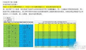 如何获取胜利女神新的希望升级所需的材料详解和攻略