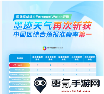 墨迹天气取消自动续费教程