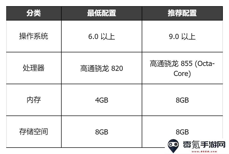 《集合吧七骑士》集结测试FAQ