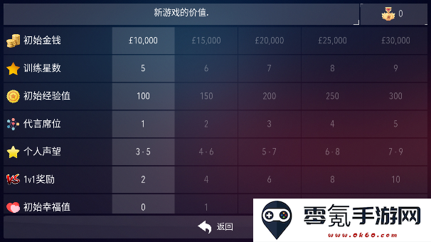 足球超级巨星2游戏无限金币版下载(Football Super 2)