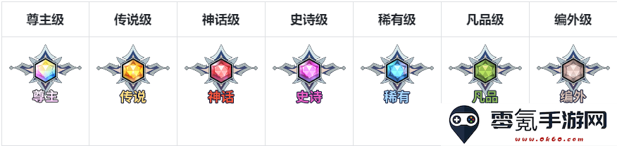 《集合吧七骑士》英雄攻略指南