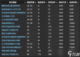 最终幻想14水晶世界中的次品无人机攻略及打法详解